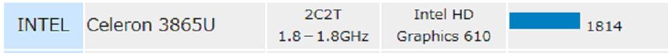 Warning Use Of Undefined Constant Wplang Assumed Wplang This Will Throw An Error In A Future Version Of Php In Home Keepgo Blog Shokunin Com Public Html Wp Content Plugins Head Cleaner Head Cleaner Php On Line 270 動きの速いパソコンを手